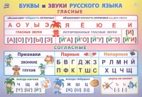 Учебный плакат "Буквы и звуки русского языка", А4.  фото, kupilegko.ru